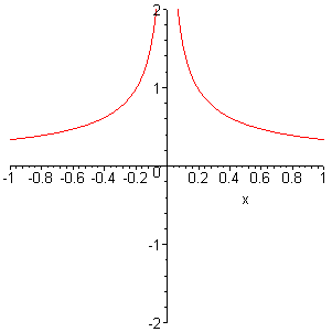 [Maple Plot]